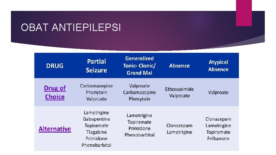 OBAT ANTIEPILEPSI 