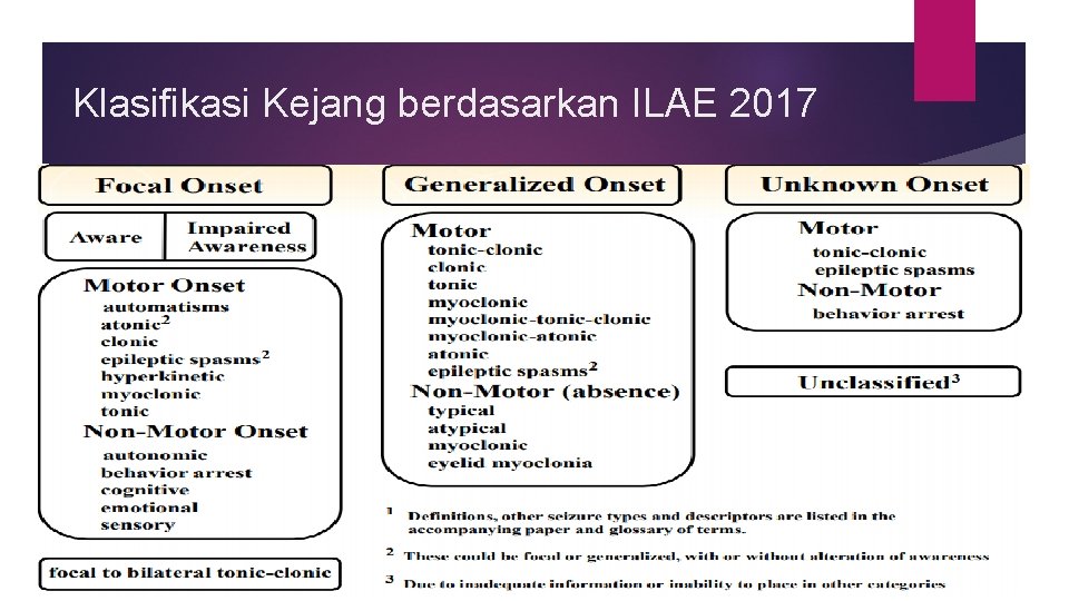 Klasifikasi Kejang berdasarkan ILAE 2017 