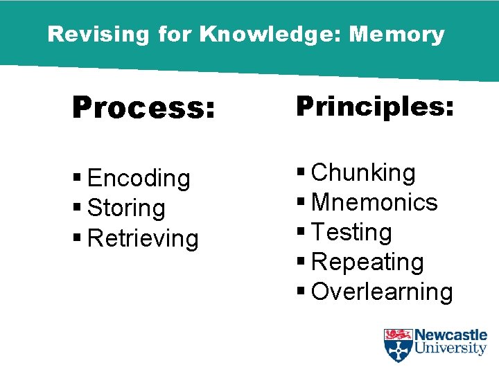 Revising for Knowledge: Memory Process: Principles: § Encoding § Storing § Retrieving § Chunking
