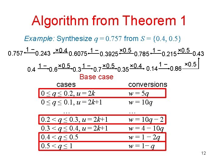 Algorithm from Theorem 1 Example: Synthesize q = 0. 757 from S = {0.