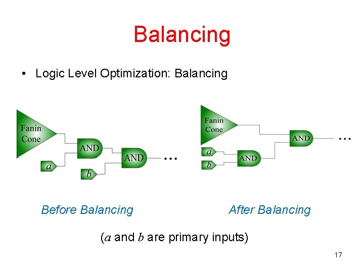 Balancing • Logic Level Optimization: Balancing Before Balancing After Balancing (a and b are