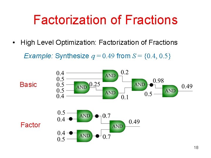 Factorization of Fractions • High Level Optimization: Factorization of Fractions Example: Synthesize q =