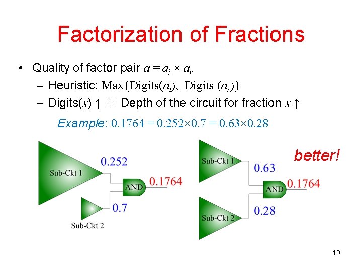 Factorization of Fractions • Quality of factor pair a = al × ar –