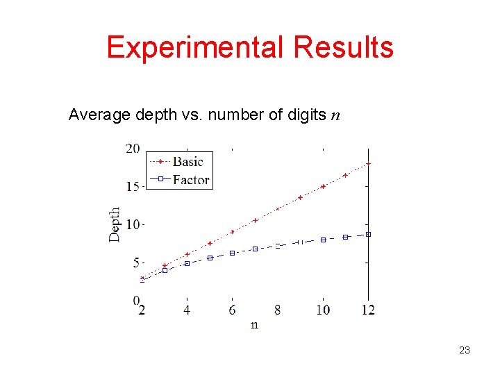 Experimental Results Average depth vs. number of digits n 23 