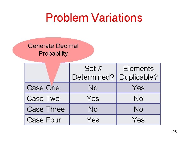 Problem Variations Generate Decimal Probability Set S Elements Determined? Duplicable? Case One No Yes