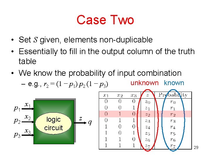 Case Two • Set S given, elements non-duplicable • Essentially to fill in the
