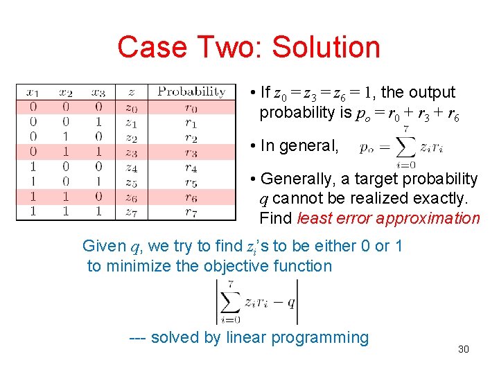 Case Two: Solution • If z 0 = z 3 = z 6 =