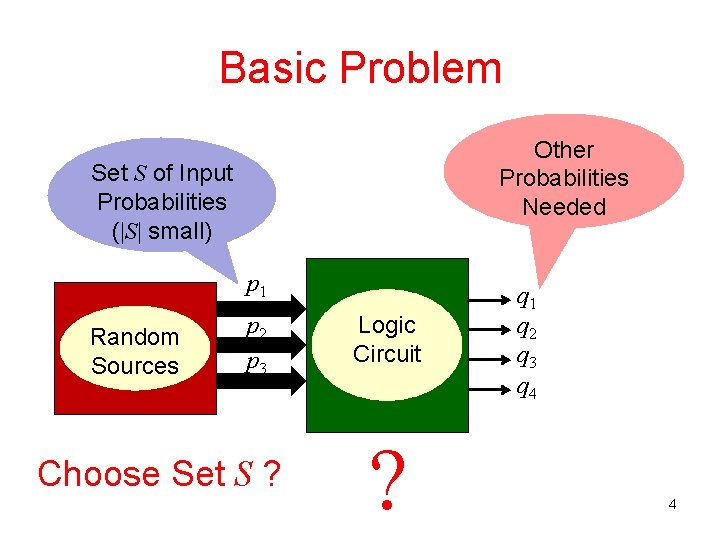 Basic Problem Other Probabilities Needed Set S of Input Probabilities (|S| small) p 1