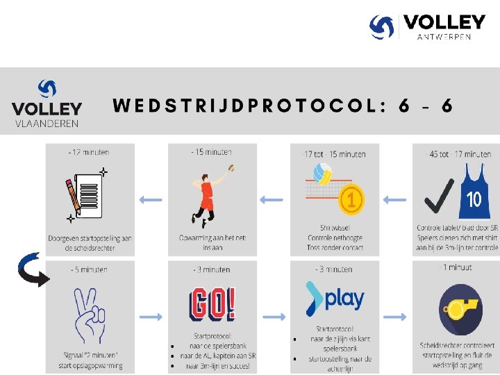 VVB - Gewest AA - SR's 