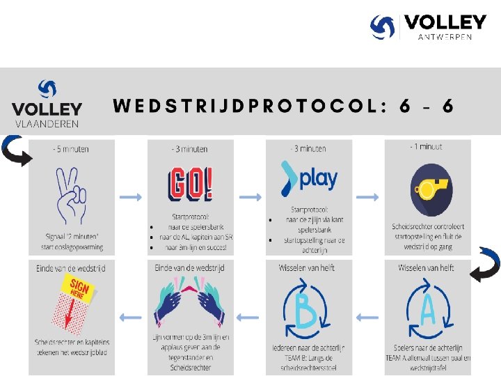 VVB - Gewest AA - SR's 