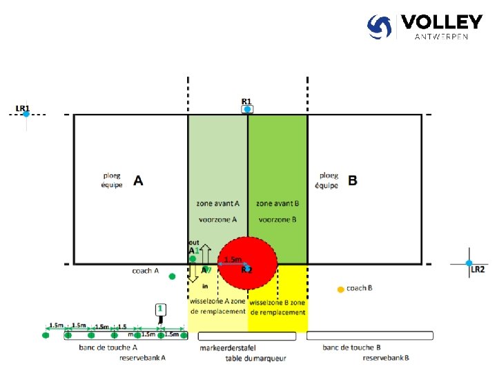 VVB - Gewest AA - SR's 