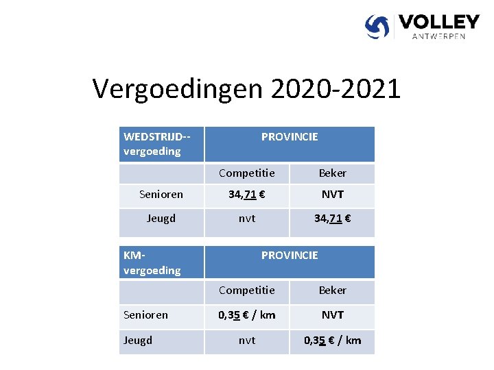 Vergoedingen 2020 -2021 WEDSTRIJD-vergoeding PROVINCIE Competitie Beker Senioren 34, 71 € NVT Jeugd nvt