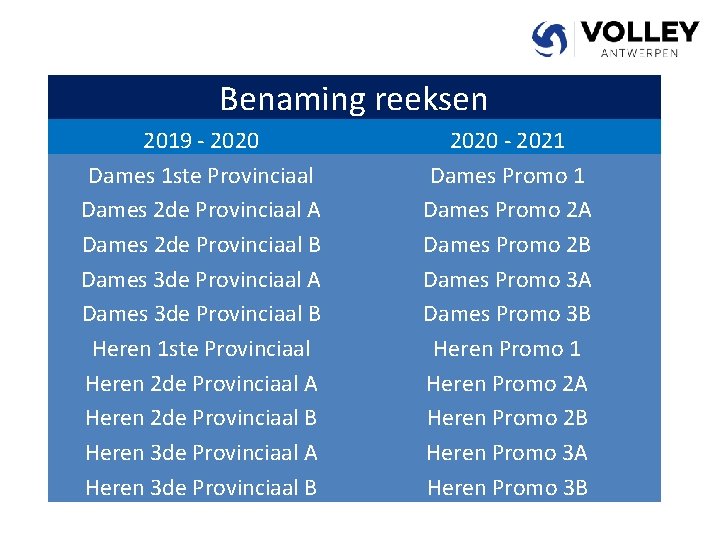 Benaming reeksen 2019 - 2020 Dames 1 ste Provinciaal Dames 2 de Provinciaal A