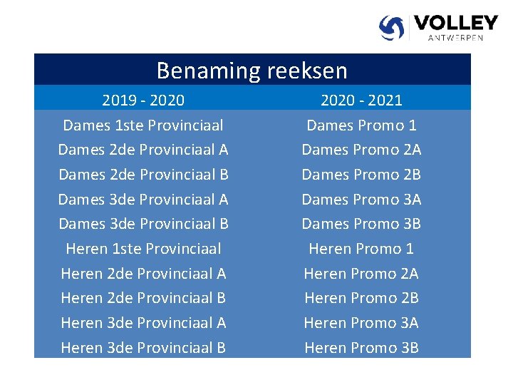 Benaming reeksen 2019 - 2020 Dames 1 ste Provinciaal Dames 2 de Provinciaal A