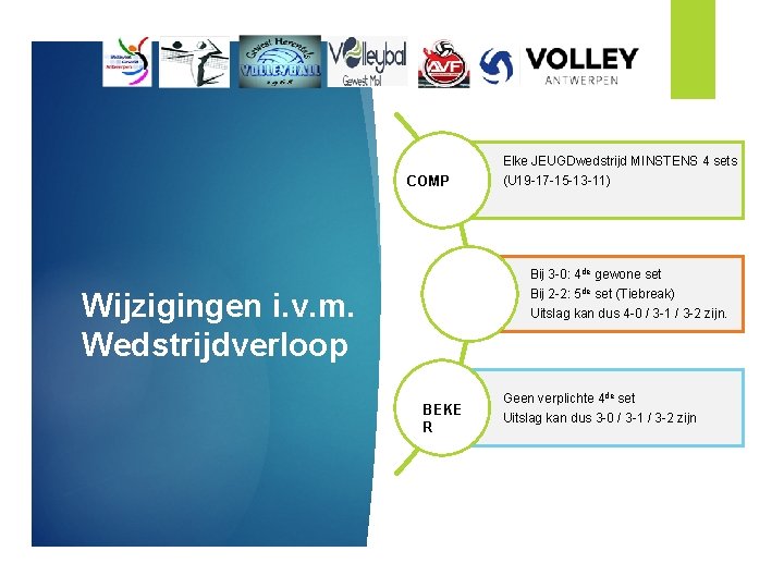 COMP Elke JEUGDwedstrijd MINSTENS 4 sets (U 19 -17 -15 -13 -11) Bij 3