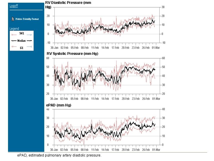 RV Diastolic Pressure (mm Hg) RV Systolic Pressure (mm Hg) e. PAD, estimated pulmonary