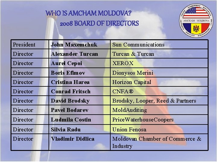 WHO IS AMCHAM MOLDOVA? 2008 BOARD OF DIRECTORS President John Maxemchuk Sun Communications Director