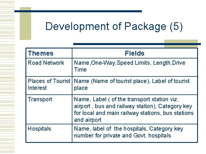 Development of Package (5) Themes Road Network Fields Name, One-Way, Speed Limits, Length, Drive Development of Package (5) Themes Road Network Fields Name, One-Way, Speed Limits, Length, Drive