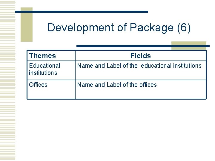 Development of Package (6) Themes Fields Educational institutions Name and Label of the educational Development of Package (6) Themes Fields Educational institutions Name and Label of the educational