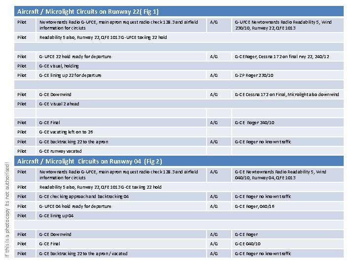 If this is a photocopy its not authorised! Aircraft / Microlight Circuits on Runway