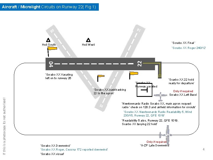Aircraft / Microlight Circuits on Runway 22( Fig 1) 08 16 Heli South ‘Scrabo