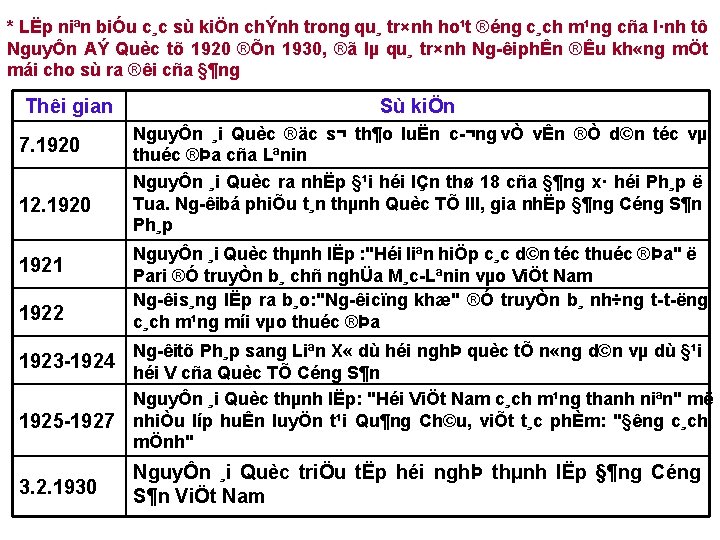 * LËp niªn biÓu c¸c sù kiÖn chÝnh trong qu¸ tr×nh ho¹t ®éng c¸ch