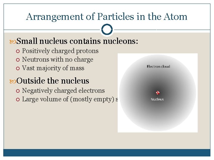 Arrangement of Particles in the Atom Small nucleus contains nucleons: Positively charged protons Neutrons