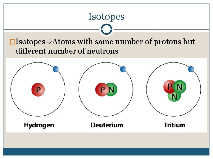 Isotopes �Isotopes Atoms with same number of protons but different number of neutrons 