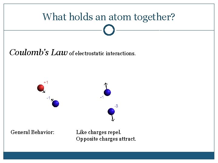 What holds an atom together? Coulomb’s Law of electrostatic interactions. General Behavior: Like charges