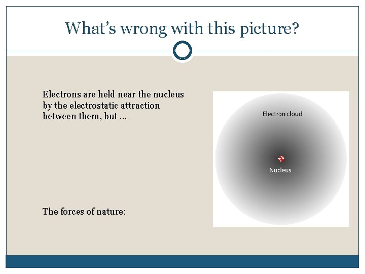 What’s wrong with this picture? Electrons are held near the nucleus by the electrostatic
