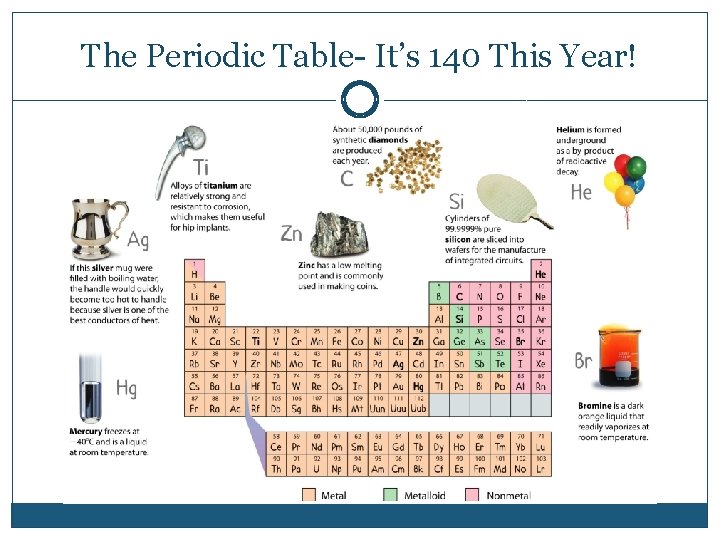 The Periodic Table- It’s 140 This Year! 