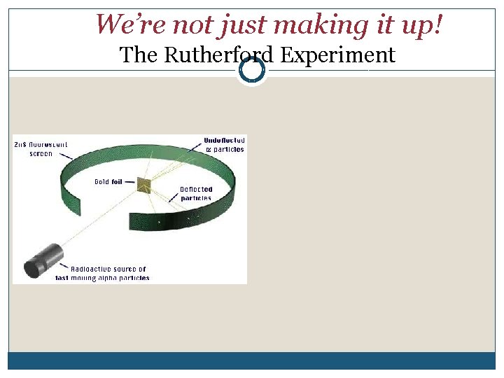 We’re not just making it up! The Rutherford Experiment 