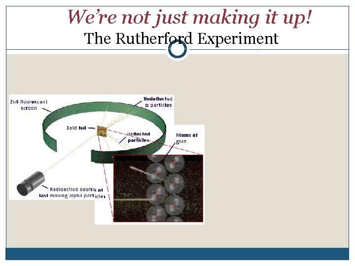 We’re not just making it up! The Rutherford Experiment 