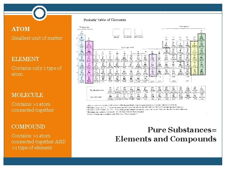 ATOM Smallest unit of matter ELEMENT Contains only 1 type of atom MOLECULE Contains