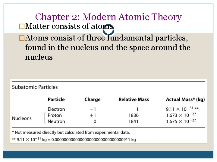 Chapter 2: Modern Atomic Theory �Matter consists of atoms �Atoms consist of three fundamental