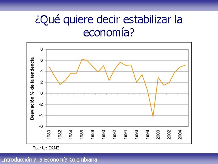 ¿Qué quiere decir estabilizar la economía? Fuente: DANE. Introducción a la Economía Colombiana 