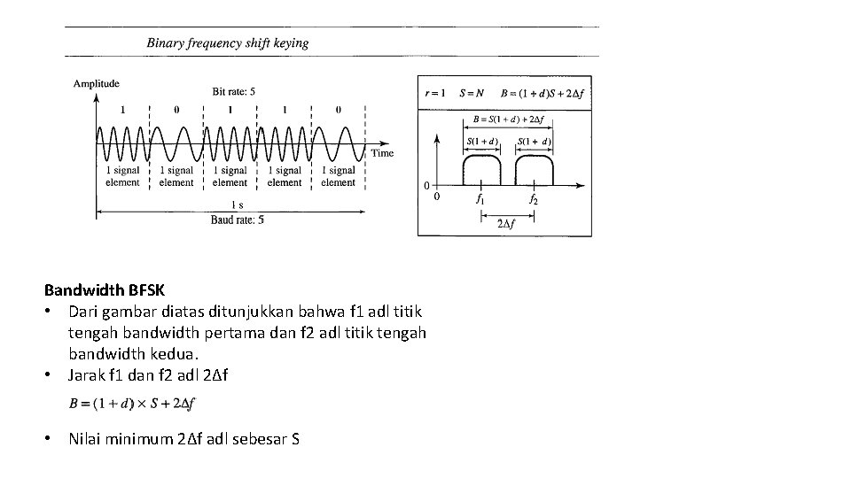 Bandwidth BFSK • Dari gambar diatas ditunjukkan bahwa f 1 adl titik tengah bandwidth