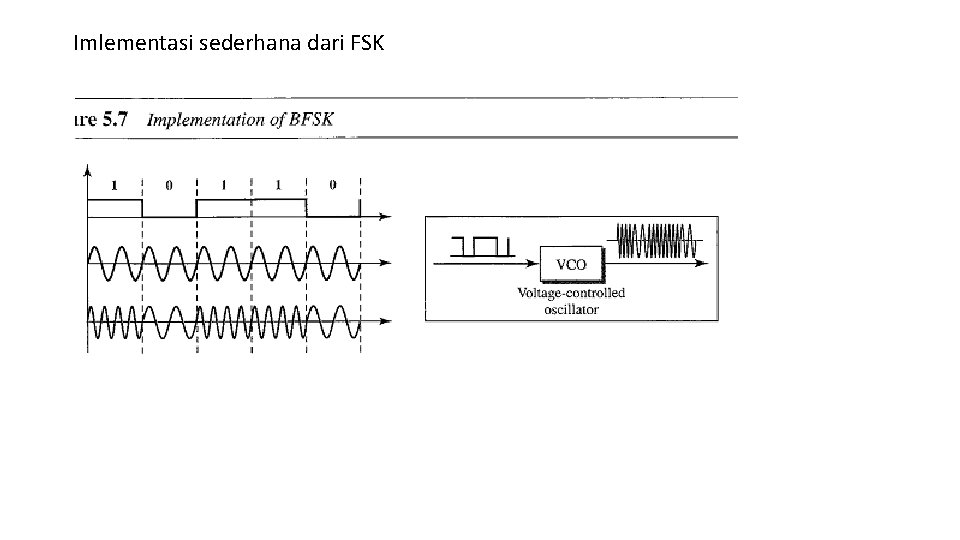 Imlementasi sederhana dari FSK 