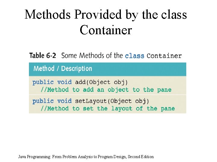 Methods Provided by the class Container Java Programming: From Problem Analysis to Program Design, Methods Provided by the class Container Java Programming: From Problem Analysis to Program Design,