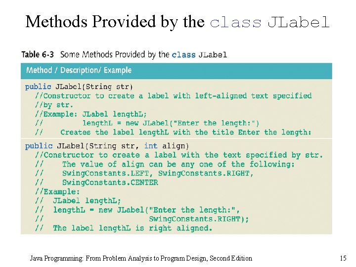 Methods Provided by the class JLabel Java Programming: From Problem Analysis to Program Design, Methods Provided by the class JLabel Java Programming: From Problem Analysis to Program Design,