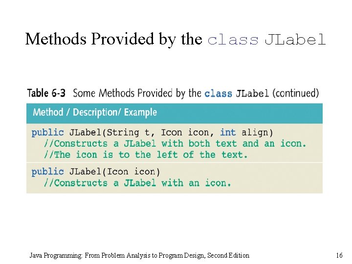 Methods Provided by the class JLabel Java Programming: From Problem Analysis to Program Design, Methods Provided by the class JLabel Java Programming: From Problem Analysis to Program Design,