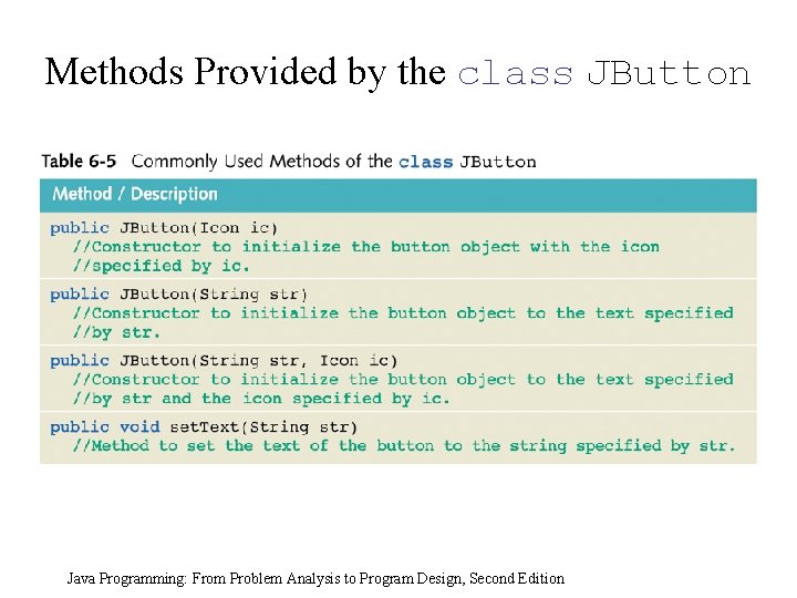 Methods Provided by the class JButton Java Programming: From Problem Analysis to Program Design, Methods Provided by the class JButton Java Programming: From Problem Analysis to Program Design,