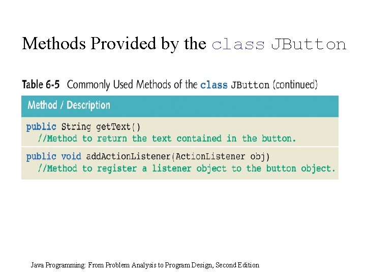 Methods Provided by the class JButton Java Programming: From Problem Analysis to Program Design, Methods Provided by the class JButton Java Programming: From Problem Analysis to Program Design,