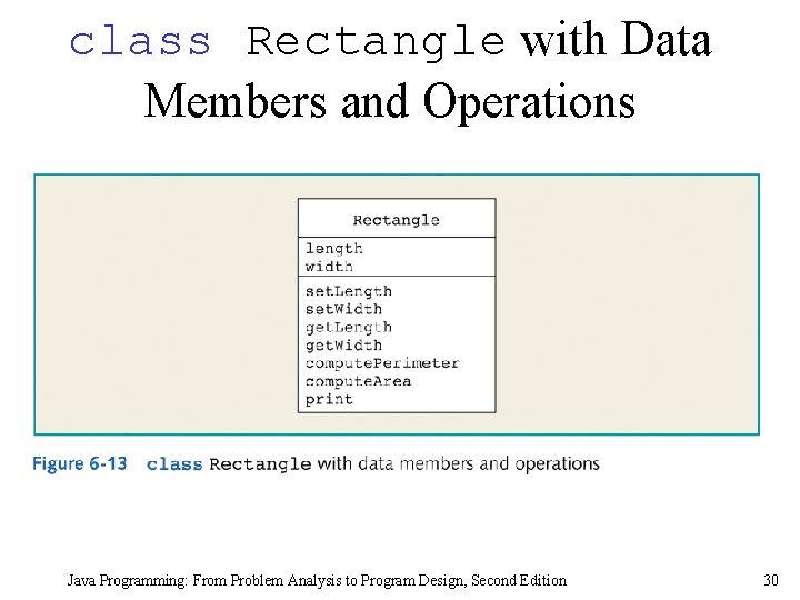 class Rectangle with Data Members and Operations Java Programming: From Problem Analysis to Program class Rectangle with Data Members and Operations Java Programming: From Problem Analysis to Program