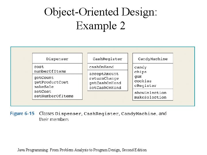 Object-Oriented Design: Example 2 Java Programming: From Problem Analysis to Program Design, Second Edition Object-Oriented Design: Example 2 Java Programming: From Problem Analysis to Program Design, Second Edition