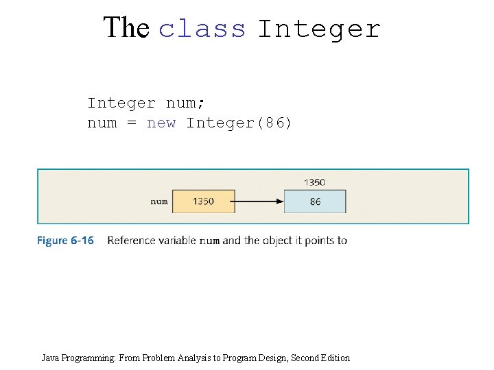 The class Integer num; num = new Integer(86) Java Programming: From Problem Analysis to The class Integer num; num = new Integer(86) Java Programming: From Problem Analysis to