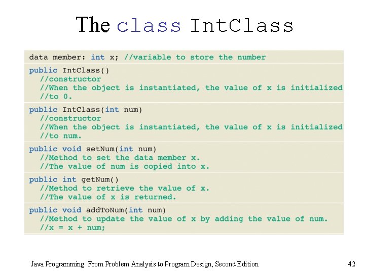 The class Int. Class Java Programming: From Problem Analysis to Program Design, Second Edition The class Int. Class Java Programming: From Problem Analysis to Program Design, Second Edition