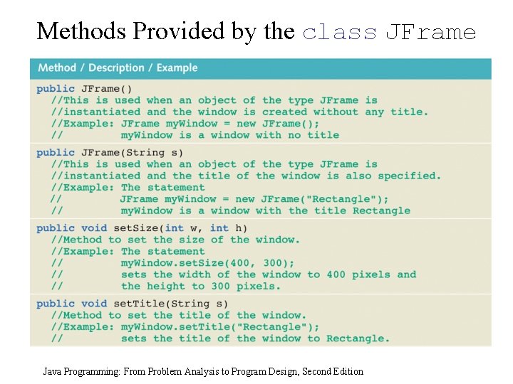 Methods Provided by the class JFrame Java Programming: From Problem Analysis to Program Design, Methods Provided by the class JFrame Java Programming: From Problem Analysis to Program Design,