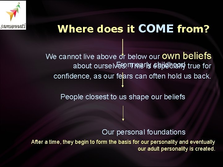 Where does it COME from? We cannot live above or below our own beliefs