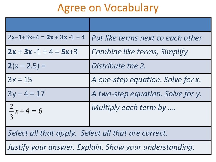 Agree on Vocabulary 2 x– 1+3 x+4 = 2 x + 3 x -1